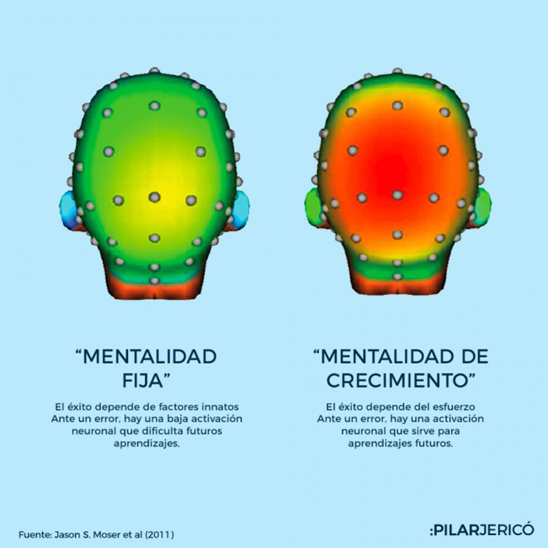 ¿Qué le pasa a tu cerebro cuando te equivocas?