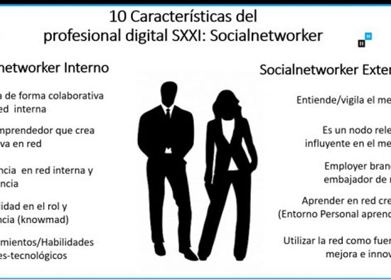 El nombre del fracaso en transformación digital se llama Factor Humano