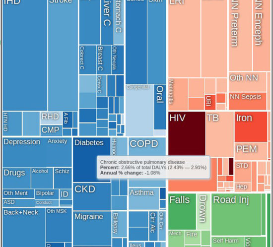 España cae del puesto 7 al 23 del ranking de salud mundial