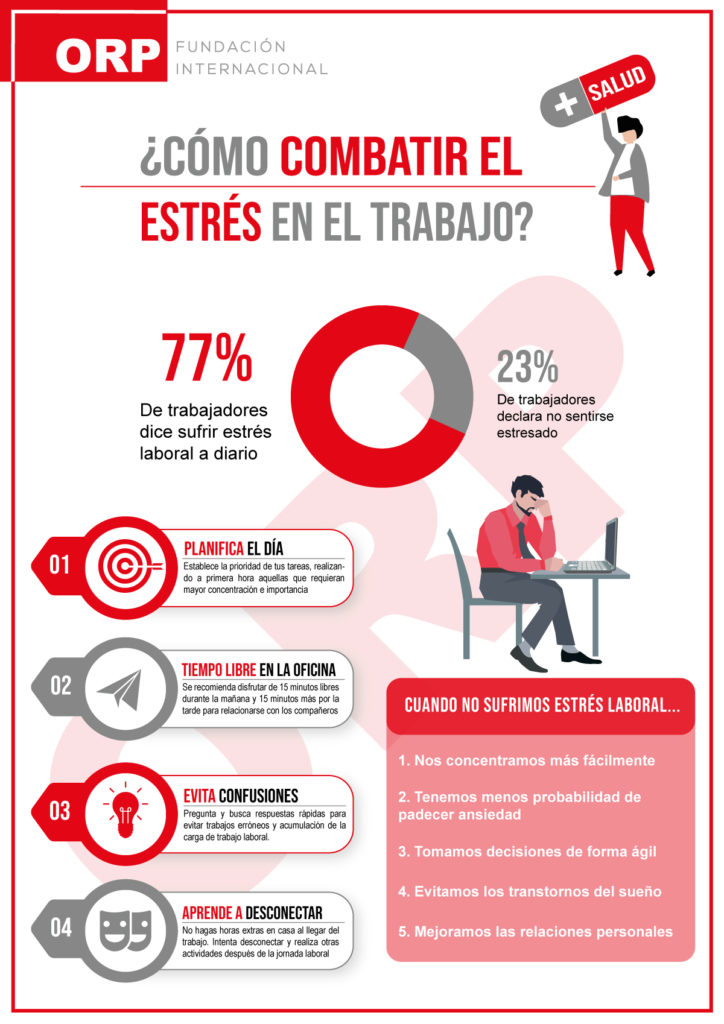 Prevención Riesgos laborales