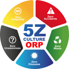 logo-5z-round-text